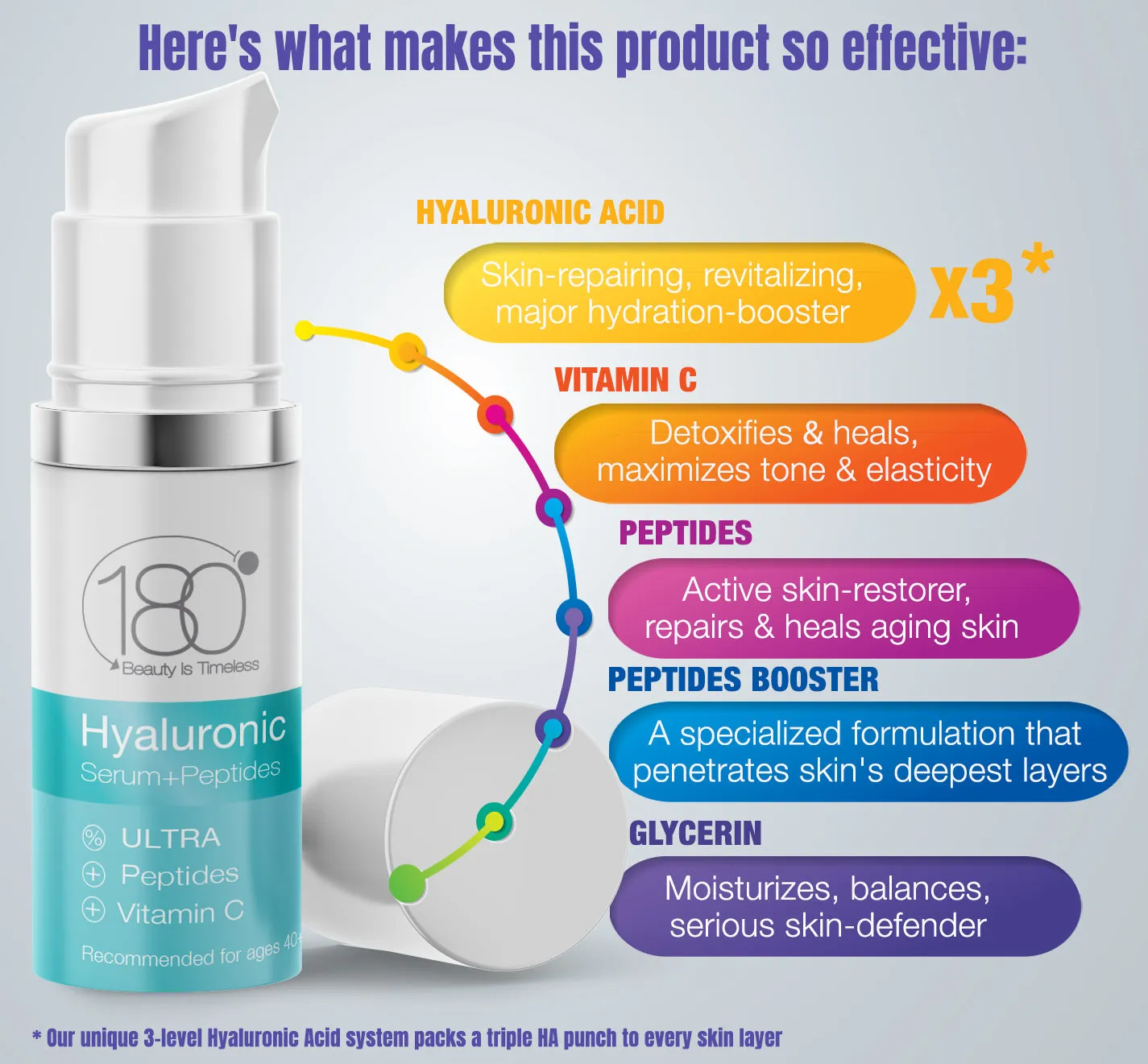 Hyaluronic Acid Serum   Peptides (20ml)
