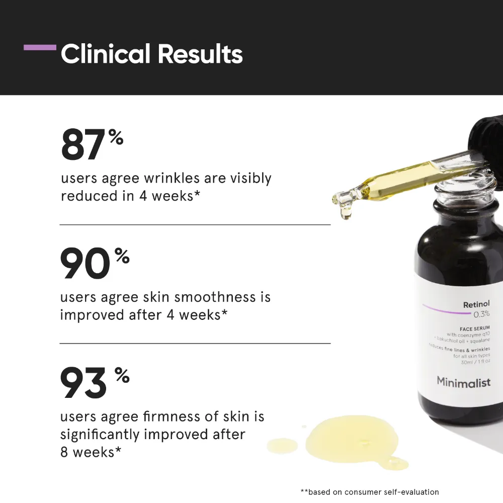 Minimalist Retinol 0.3% Face Serum 30ml